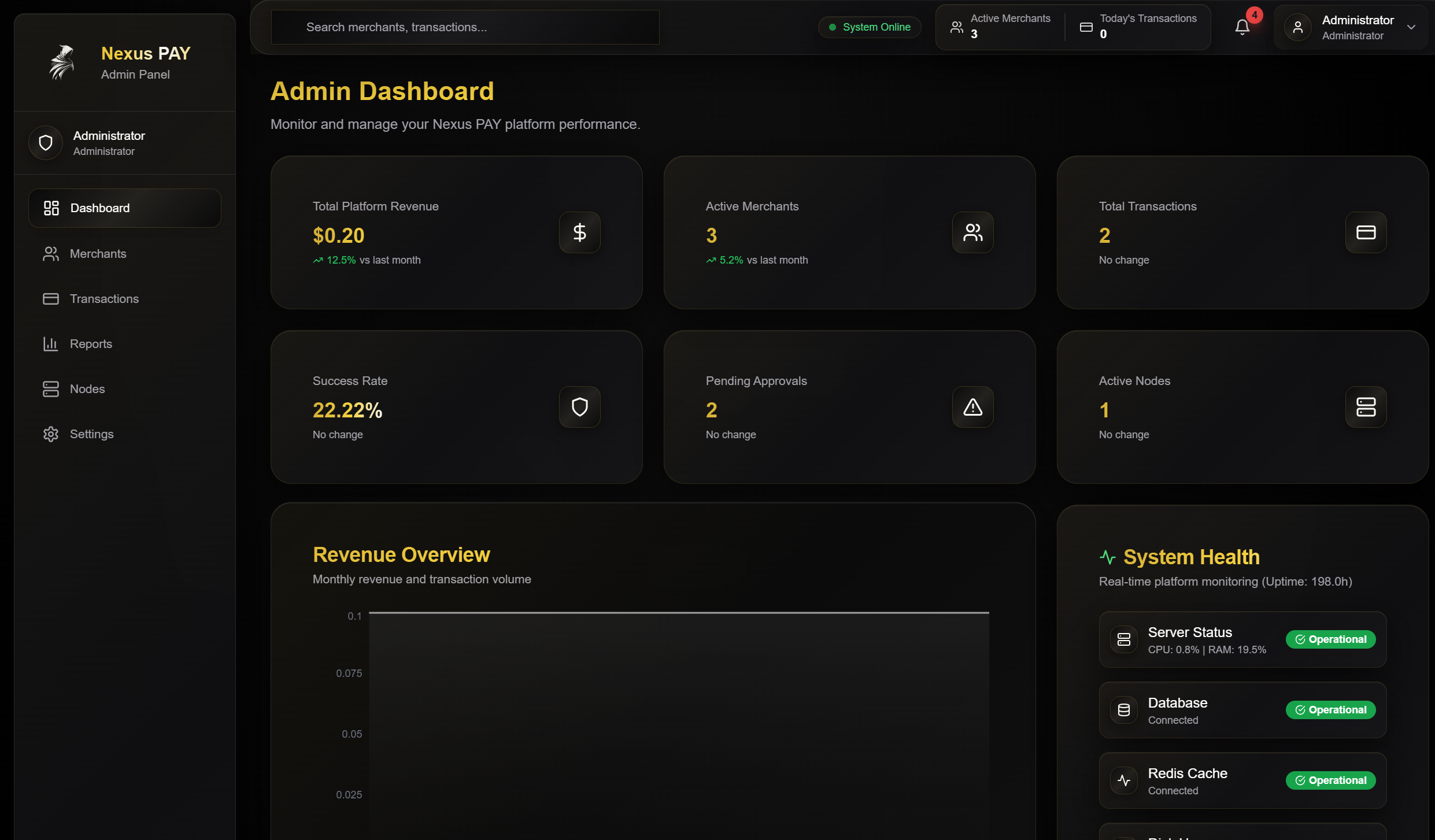 CryptoPay — Платежная Система